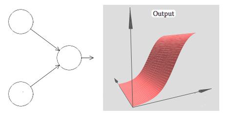 Neural Networks and Deep Learning